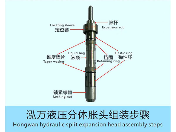 组合式胀管器